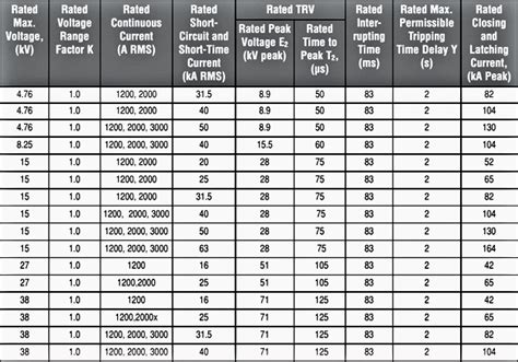 lv circuit breaker voltage rating.